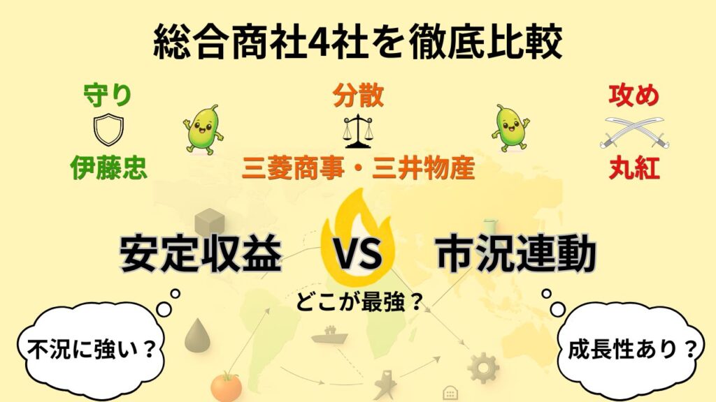 総合商社４社を徹底比較 | 三菱商事・三井物産・伊藤忠・丸紅の違いを解説 | 12豆目